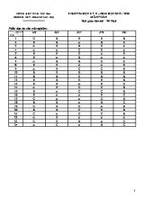 Đáp án đề kiểm tra học kỳ 2 môn Toán Lớp 11 - Năm học 2019-2020 - Trường THPT Hoàng Văn Thụ